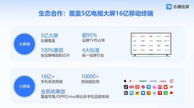 奖年度卓越品牌奖：全场景发力重塑投屏体验尊龙凯时ag旗舰厅网站乐播投屏荣膺星云(图2)