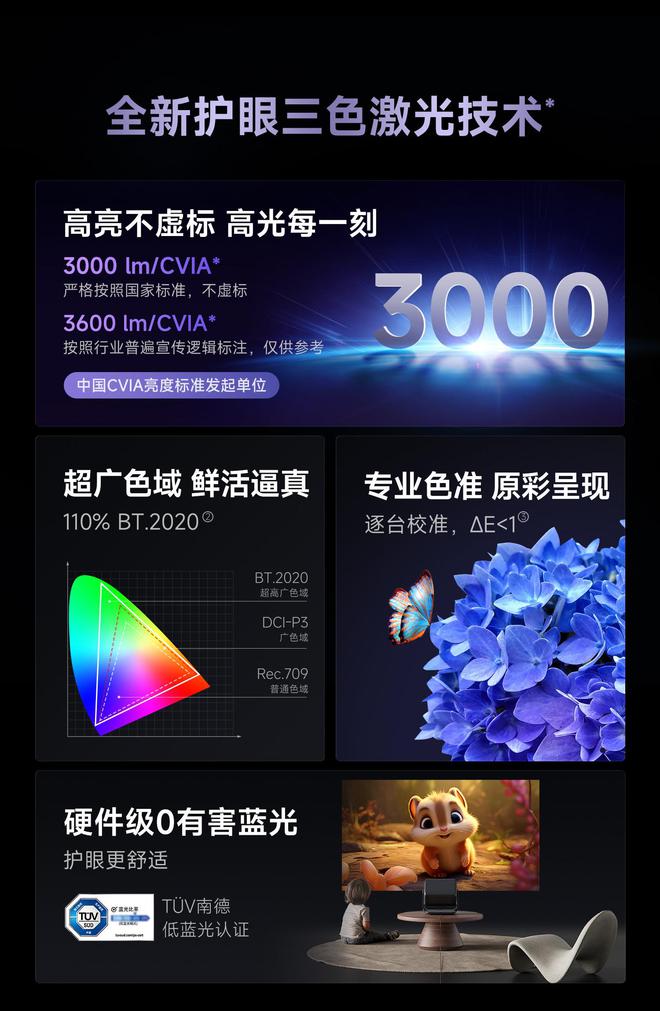 7 Pro3600流明高亮度白天观影毫无压力尊龙凯时app网站618客厅投影仪选择当贝F(图6)