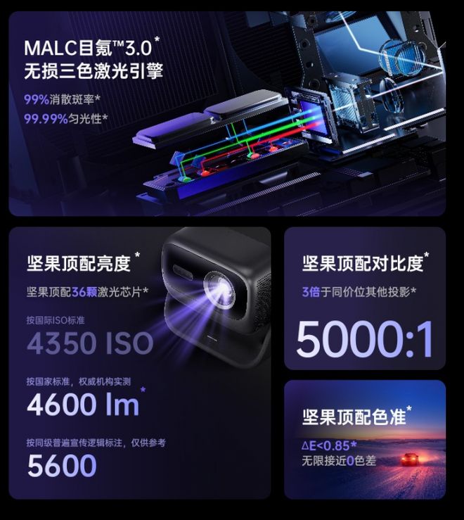 攻略4款产品让你重新认识家用投影体验z6尊龙网站登录入口高端投影仪选购(图7)