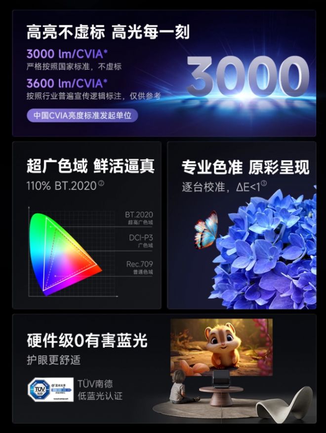攻略4款产品让你重新认识家用投影体验z6尊龙网站登录入口高端投影仪选购(图4)