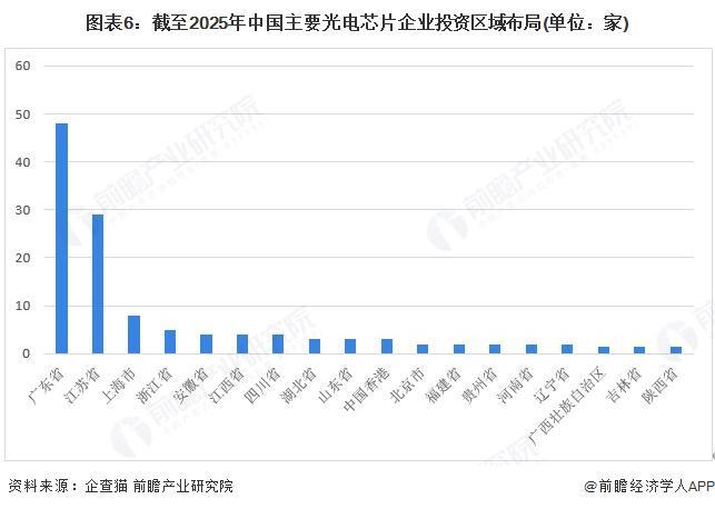 资及兼并重组分析(附投融资事件、产业基金和兼并重组等)尊龙凯时【投资视角】启示2025:中国光电芯片行业投融(图4) 资及兼并重组分析(附投融资事件、产业基金和兼并重组等)尊龙凯时【投资视角】启示2025:中国光电芯片行业投融(图4)