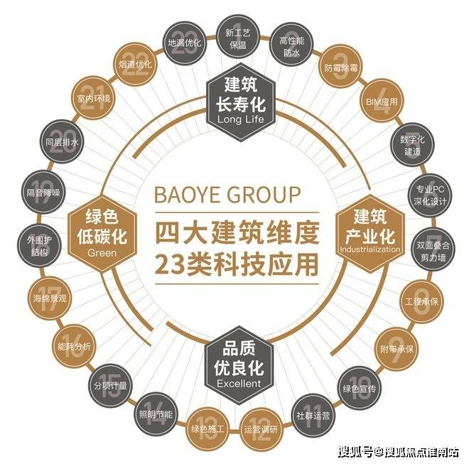 售中心 - 价格地址楼盘详情配套电话交房时间配套电话交房时间z6尊龙网站宝业活力天境(售楼处) 首页 - 宝业活力天境销(图3)